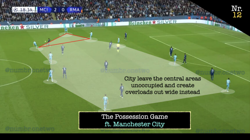 Playing the Possession Game like Manchester City