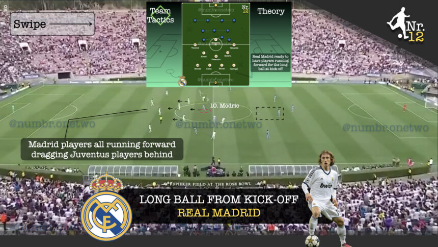 Long ball at kick off like Real Madrid